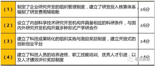 2020年國家高新技術(shù)企業(yè)認(rèn)定中技術(shù)轉(zhuǎn)讓相關(guān)規(guī)定解讀