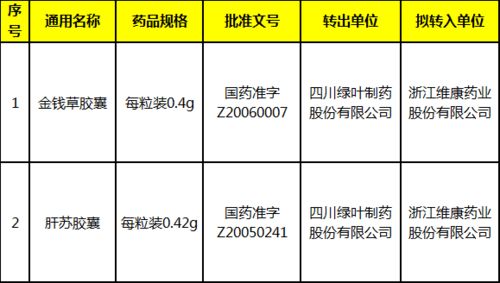 藥企技術(shù)轉(zhuǎn)讓潮涌動(dòng) 近4000萬(wàn)交易下的綠葉制藥與雙成藥業(yè)