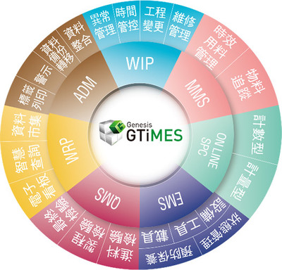 晉泰科技 深耕人工智能基礎(chǔ)軟件開(kāi)發(fā)，賦能未來(lái)智能新紀(jì)元